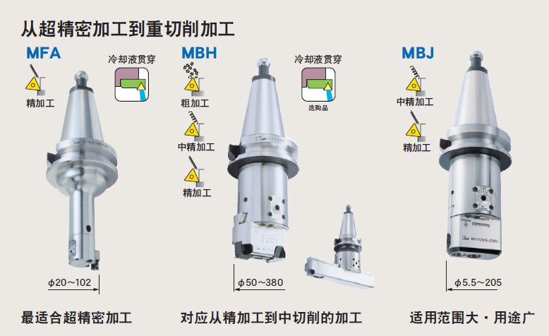 日本MST有哪些產(chǎn)品?看完后一目了然！