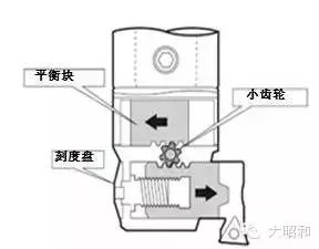 BIG加工中心用精鏜刀，解決鏜孔加工難題