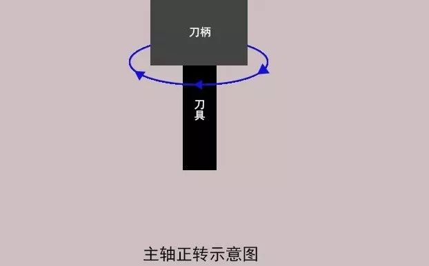 加工中心如何對刀？