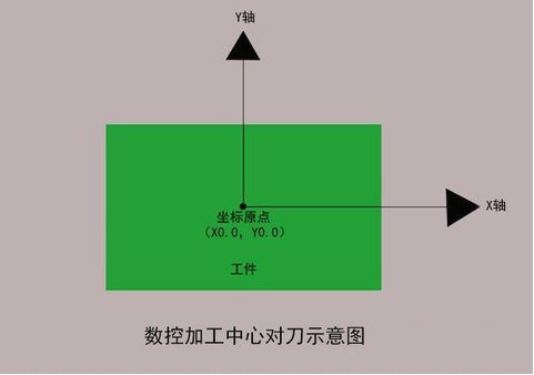 加工中心如何對刀？