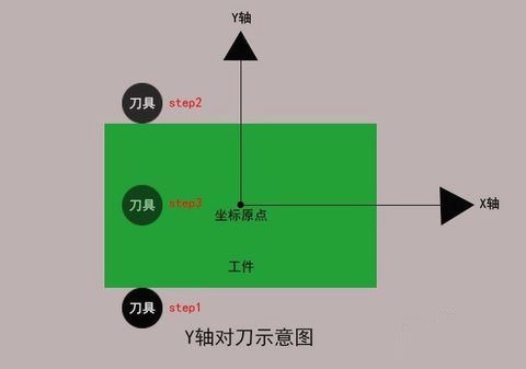 加工中心如何對刀？