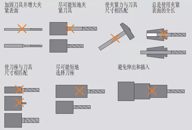 高速銑與傳統(tǒng)銑削、電火花加工有什么區(qū)別，該如何選擇？