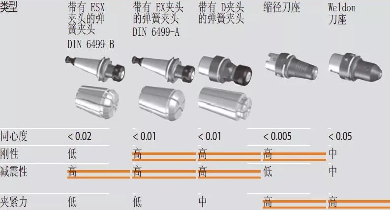 高速銑與傳統(tǒng)銑削、電火花加工有什么區(qū)別，該如何選擇？