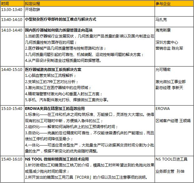 6000億的醫(yī)械市場蛋糕，如何快速獲取分食利器？