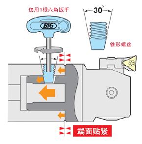 鏜刀刀頭如何連接及加工時(shí)的注意事項(xiàng)