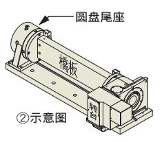 譚佳數(shù)控分度盤如何選型