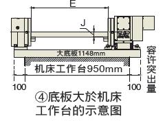 譚佳數(shù)控分度盤如何選型