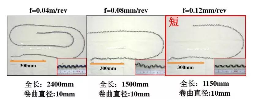 如何解決切槽加工的切屑纏繞、切不斷等問(wèn)題