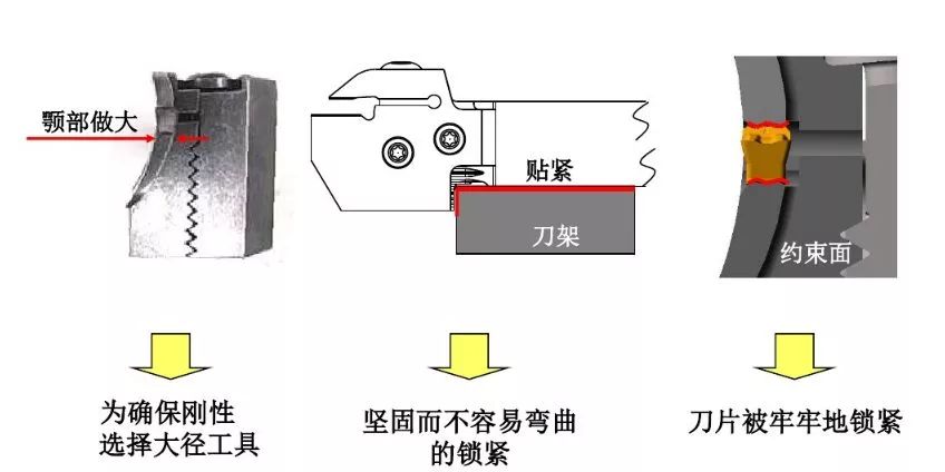 如何解決切槽加工的切屑纏繞、切不斷等問(wèn)題