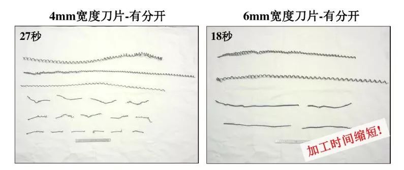 如何解決切槽加工的切屑纏繞、切不斷等問(wèn)題