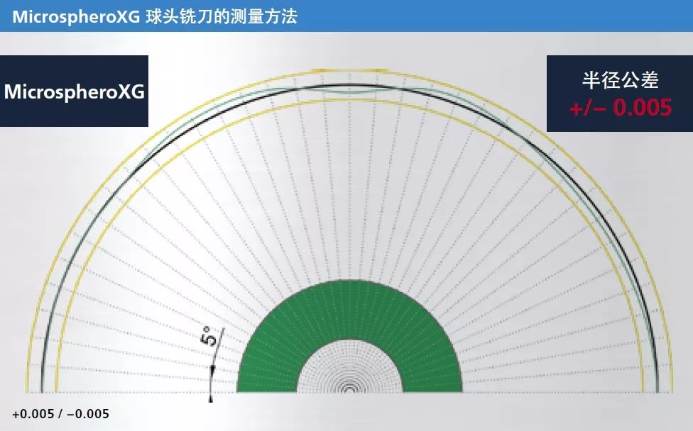 Fraisa佛雷薩石墨材料高精密銑削應用MicrospheroXG & microtoroxg