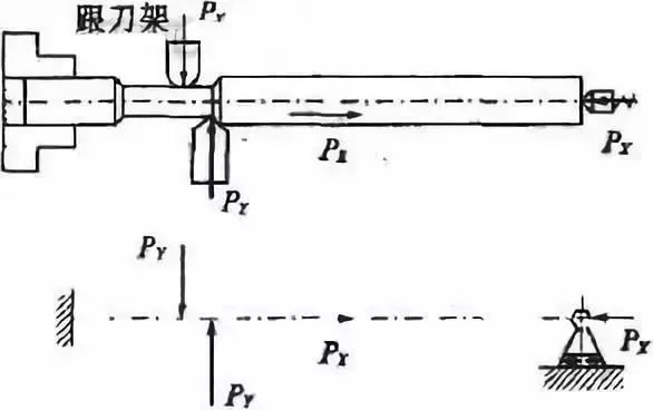 車(chē)削加工細(xì)長(zhǎng)軸的精度如何控制？如何改善變形？ 