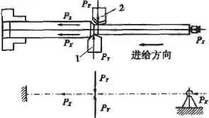 車(chē)削加工細(xì)長(zhǎng)軸的精度如何控制？如何改善變形？ 