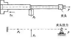 車(chē)削加工細(xì)長(zhǎng)軸的精度如何控制？如何改善變形？ 