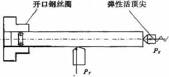 車(chē)削加工細(xì)長(zhǎng)軸的精度如何控制？如何改善變形？ 