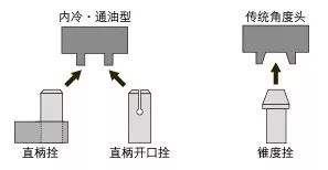 如何低成本實(shí)現(xiàn)附加一軸？使三軸機(jī)床變