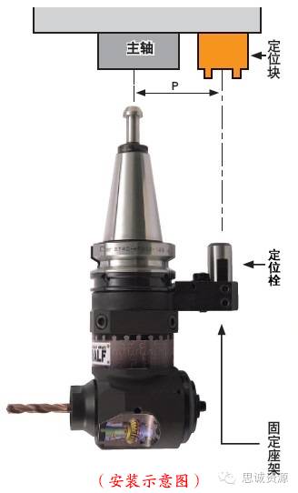 如何低成本實(shí)現(xiàn)附加一軸？使三軸機(jī)床變