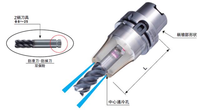 不掉刀，不滑刀的刀柄實現(xiàn)難切削材料的高效率加工