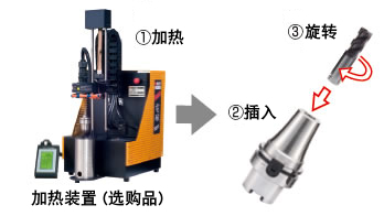 不掉刀，不滑刀的刀柄實現(xiàn)難切削材料的高效率加工