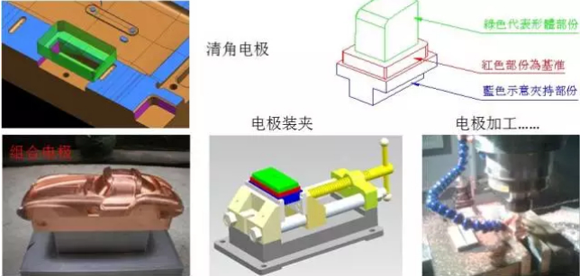 CNC數(shù)控編程拆電極技巧教程