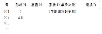 法蘭克FANUC加工中心自動(dòng)換刀及長度補(bǔ)償?shù)膯栴}研究