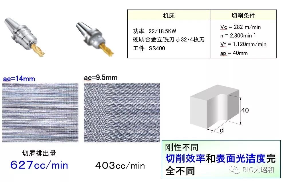 如何提升機(jī)械加工的核心競爭力之刀柄篇（上）