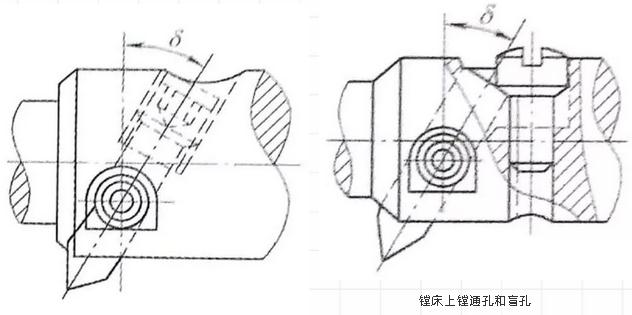 鏜刀分類(lèi)有哪些