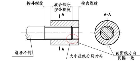 螺紋的畫法圖解