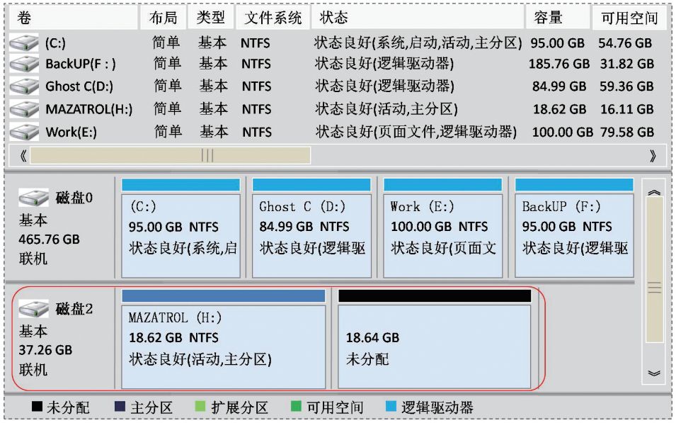 Mazak機床硬盤數(shù)據(jù)備份與還原