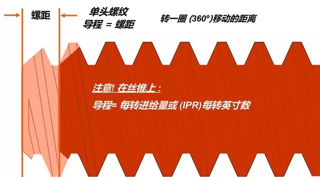 什么是攻絲及攻絲加工的常見問題