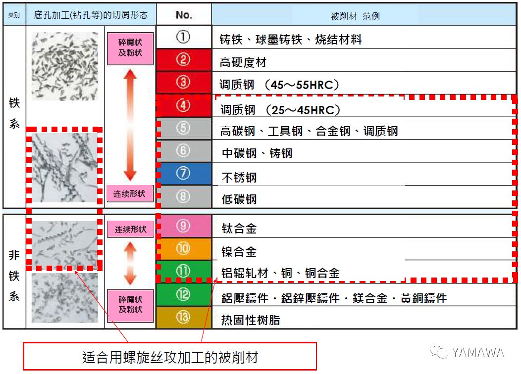 什么是螺旋絲攻？什么被削材適合螺旋絲攻加工？