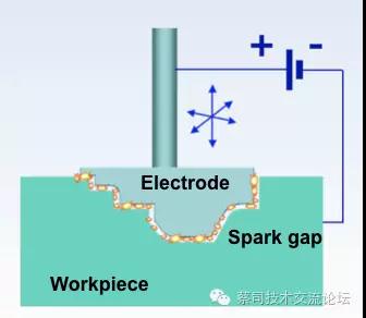 蔡司三坐標(biāo)測量機(jī)應(yīng)用之電極自動(dòng)化檢測方案