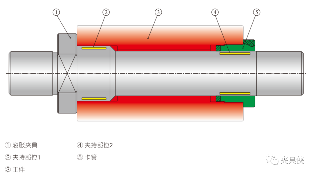 液脹夾具解決薄壁件、齒輪難題