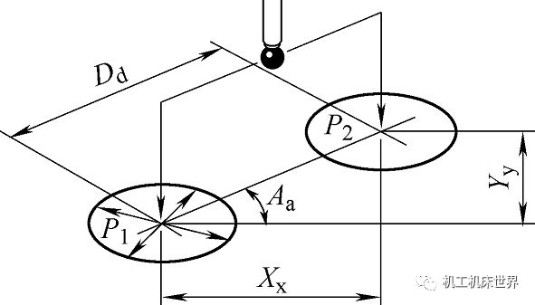 在線測(cè)量技術(shù)怎么用？