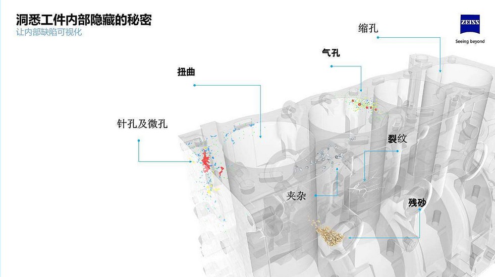 面向鋁壓鑄領(lǐng)域蔡司x射線無損檢測解決方案