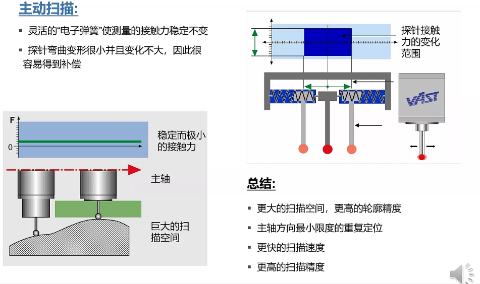 蔡司三坐標(biāo)放心使用30年保持高精度的秘訣在哪？