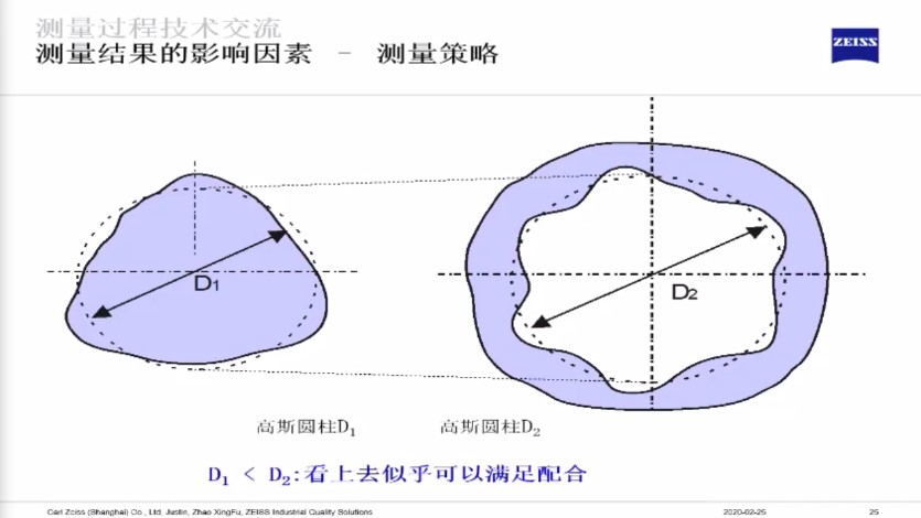 影響三坐標(biāo)測(cè)量結(jié)果的六大因素