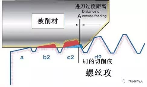 螺紋加工過程中多少會出現(xiàn)內(nèi)螺紋擴大呢