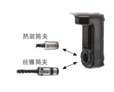 日本MST90°角度頭Mini型