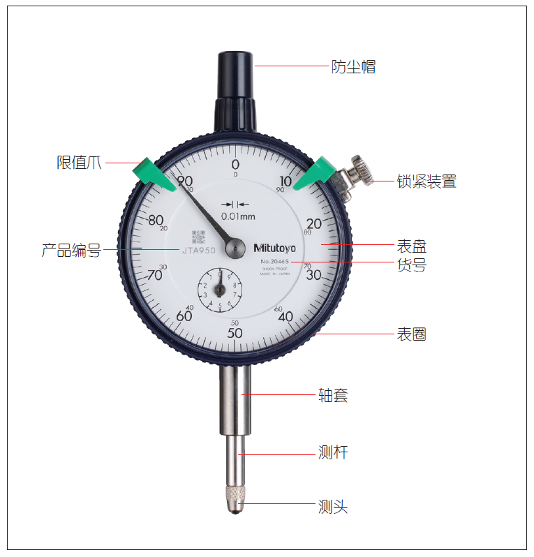 指示表的日常點(diǎn)檢及維護(hù)有哪些項(xiàng)目？