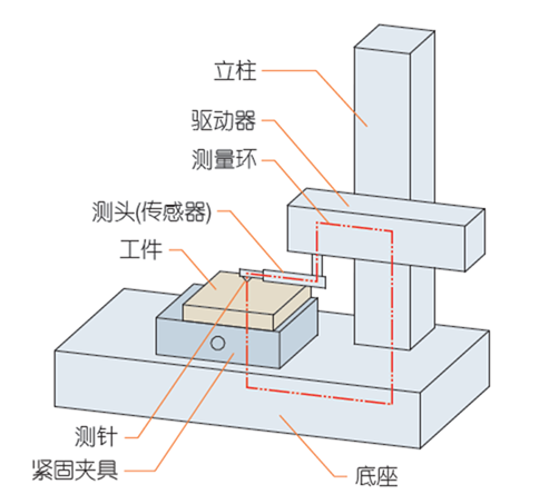 什么是表面粗糙度