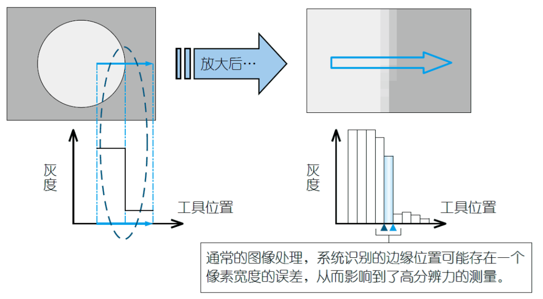 影像測(cè)量機(jī)有哪些功能？