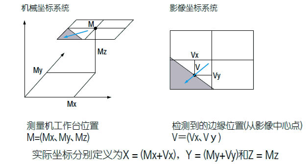 影像測(cè)量機(jī)有哪些功能？