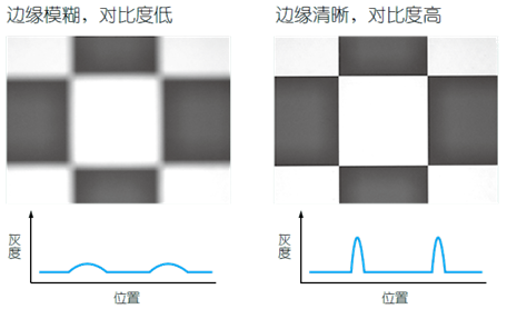 影像測(cè)量機(jī)有哪些功能？