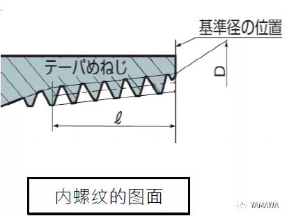 錐管用螺紋PT和R、Rc幾種的類別區(qū)分