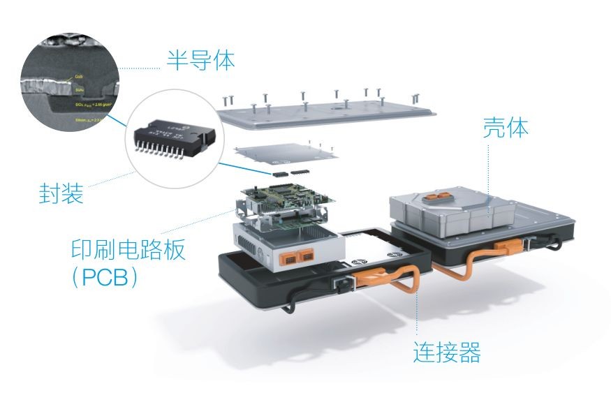 蔡司三坐標測量機、光學顯微鏡、電子顯微鏡、X射線顯微鏡及工業(yè)CT新能源汽車解決方案