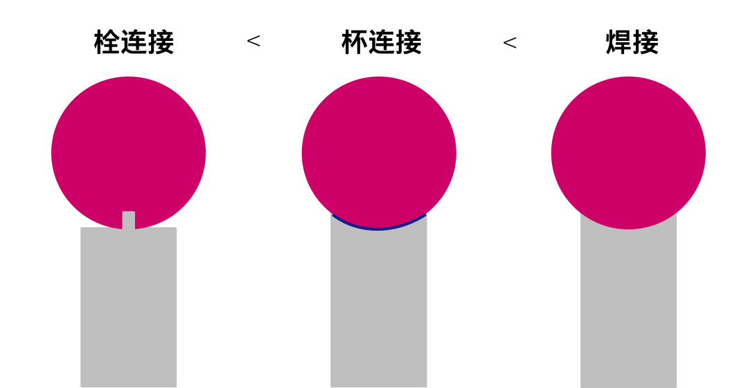 蔡司測(cè)針是這么工作的？測(cè)針的工作原理