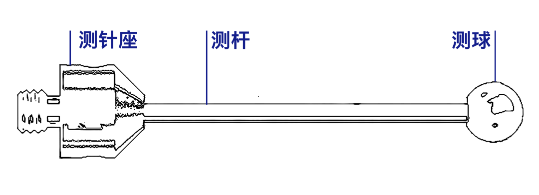 蔡司測(cè)針是這么工作的？測(cè)針的工作原理