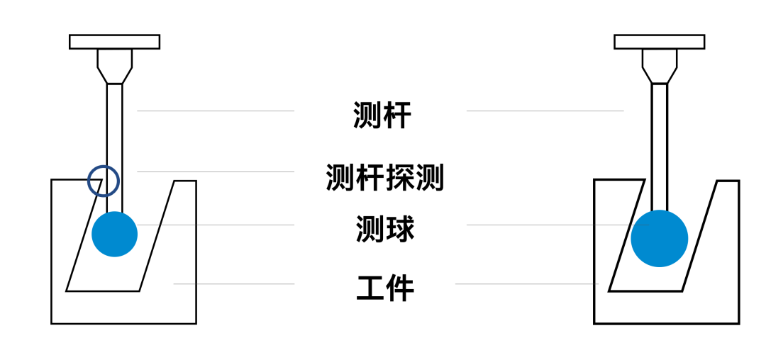 蔡司測(cè)針是這么工作的？測(cè)針的工作原理