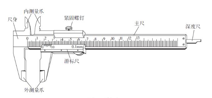 螺旋測(cè)微器的構(gòu)造